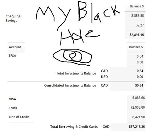 reddit pfc|reddit canadian finance.